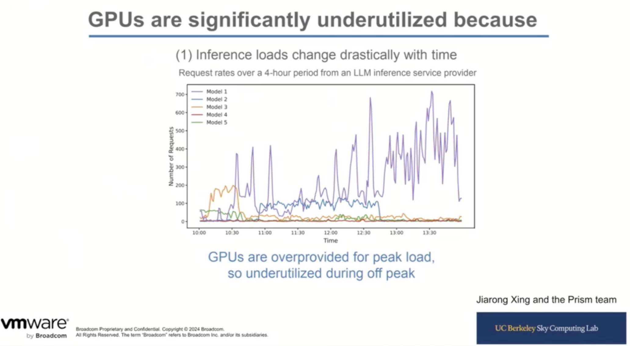 UC Berkeley Sky Computing Lab GPUs