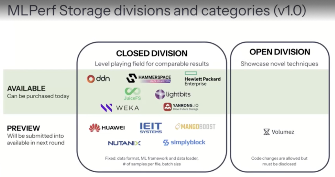 MLPerf Storage Divisions and Categories