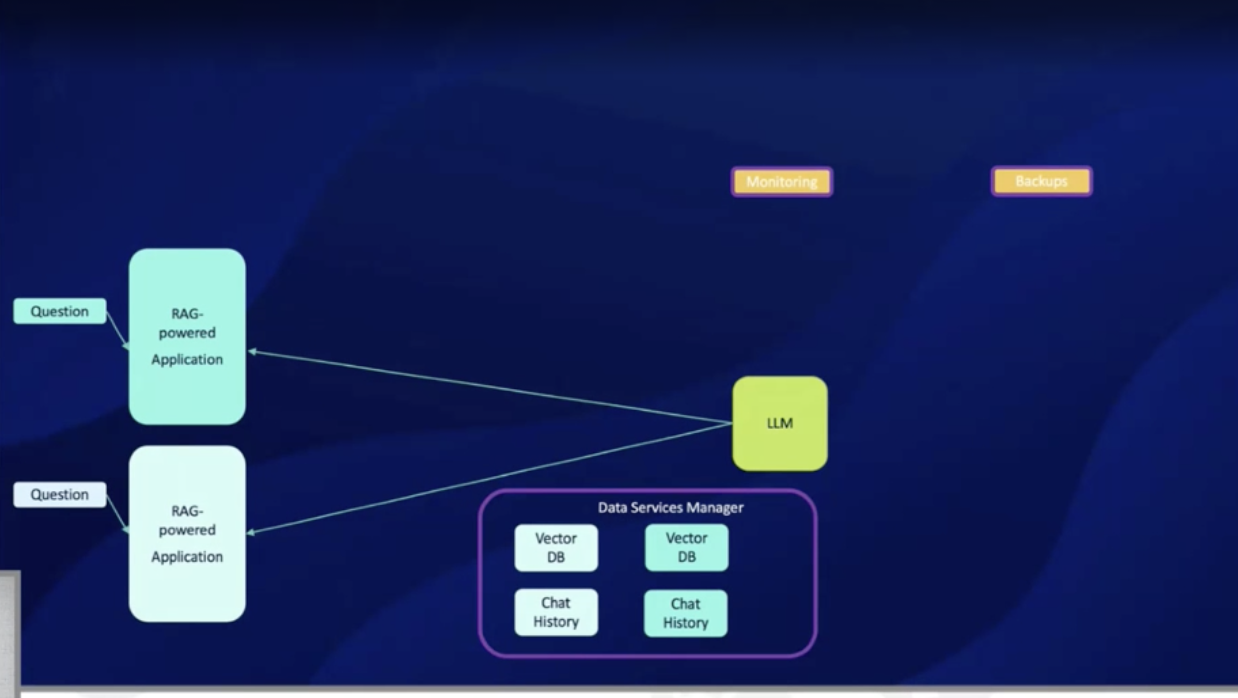 RAG Example Scenario build 4