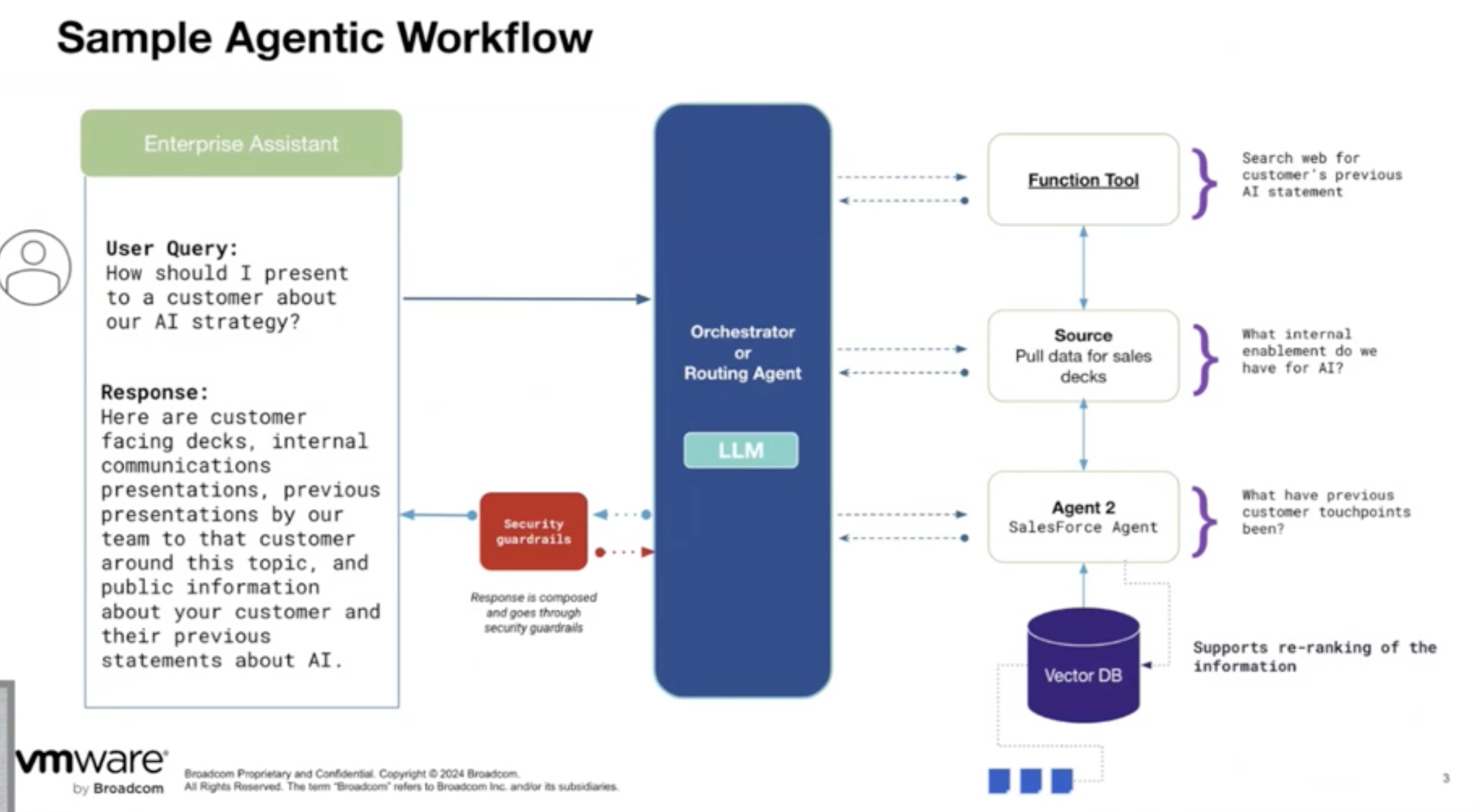 vPAIF-N for Agentic use cases