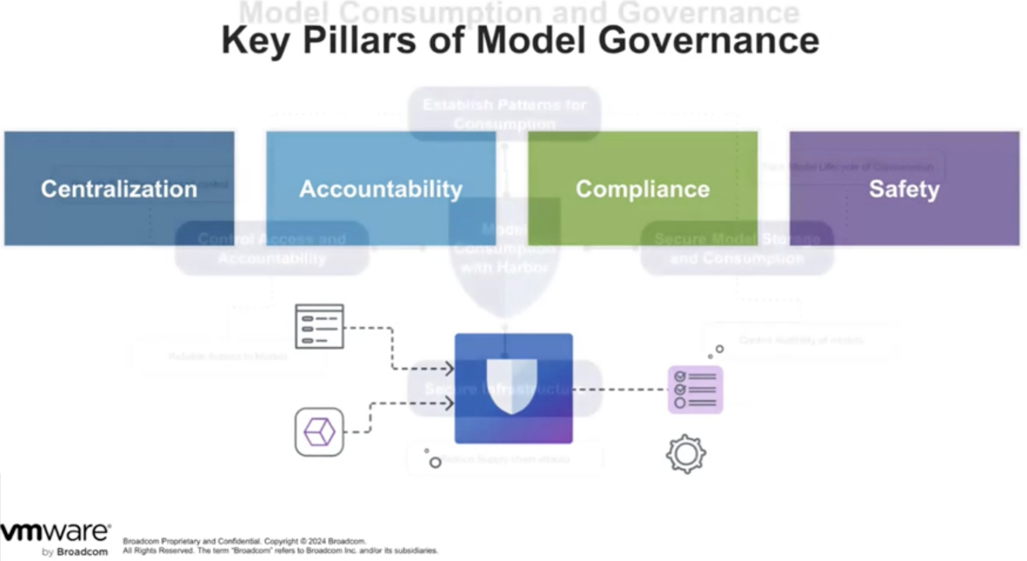 vPAIF-N for Agentic AI Model Governance