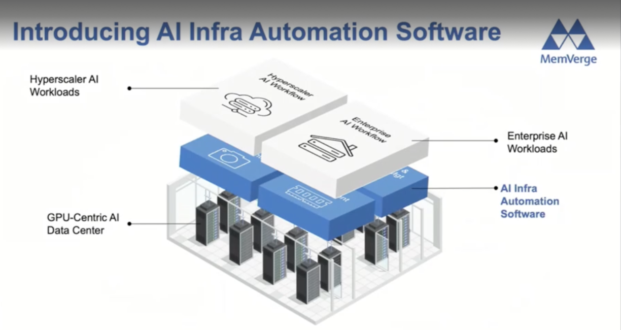 MemVerge AI Infrastructure Automation Software