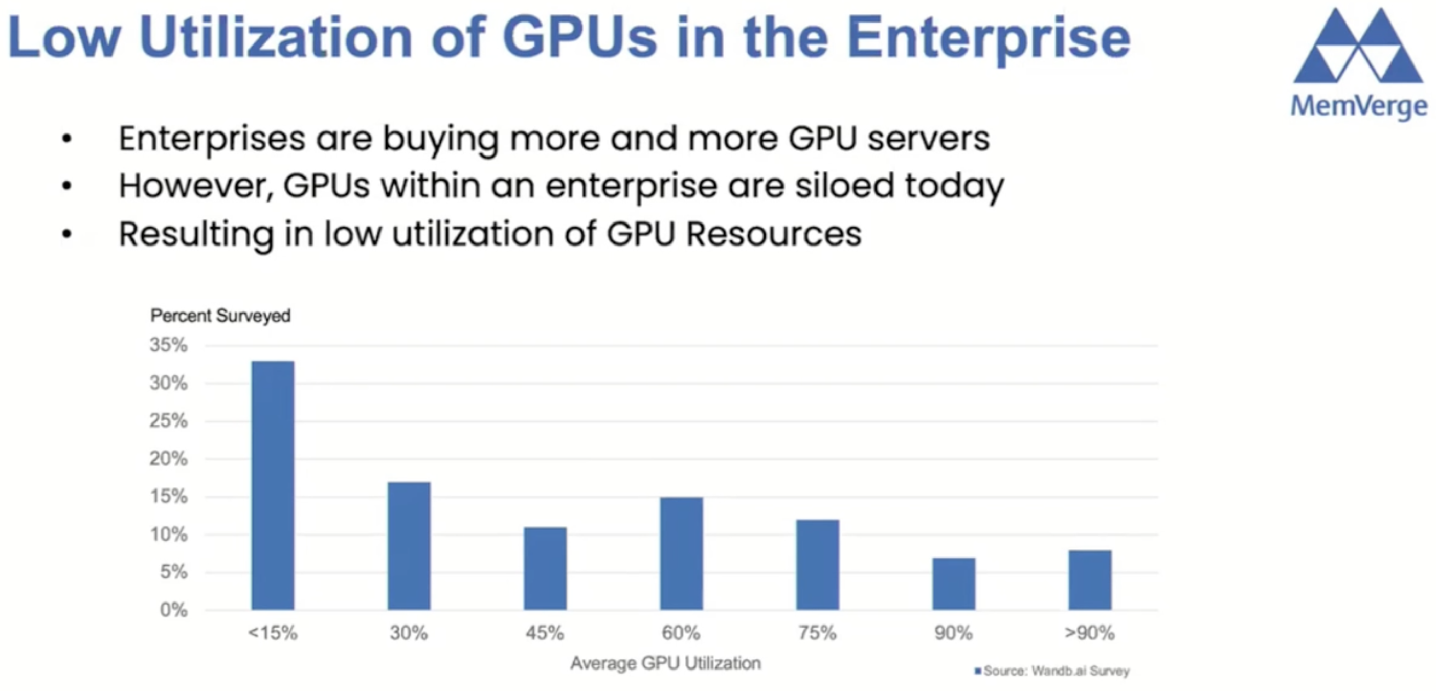 Weights & Biases: Monitor & Improve GPU Usage for Model Training